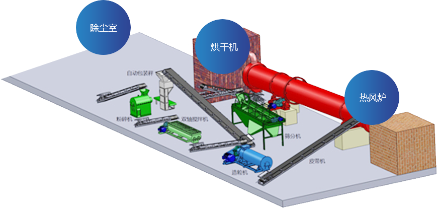 有機肥成套設備