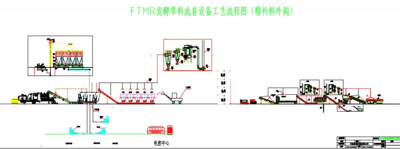 FTMR發(fā)酵成套設備